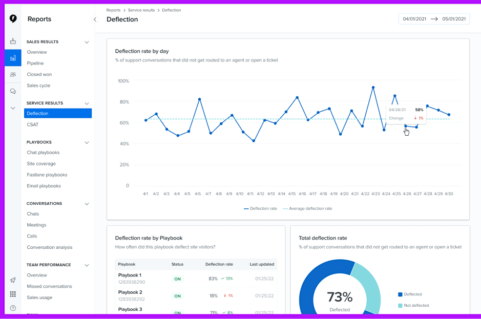 Drift Analytics: Website Engagement Metrics & Performance Report Dashboard displaying key insights and metrics for tracking website performance