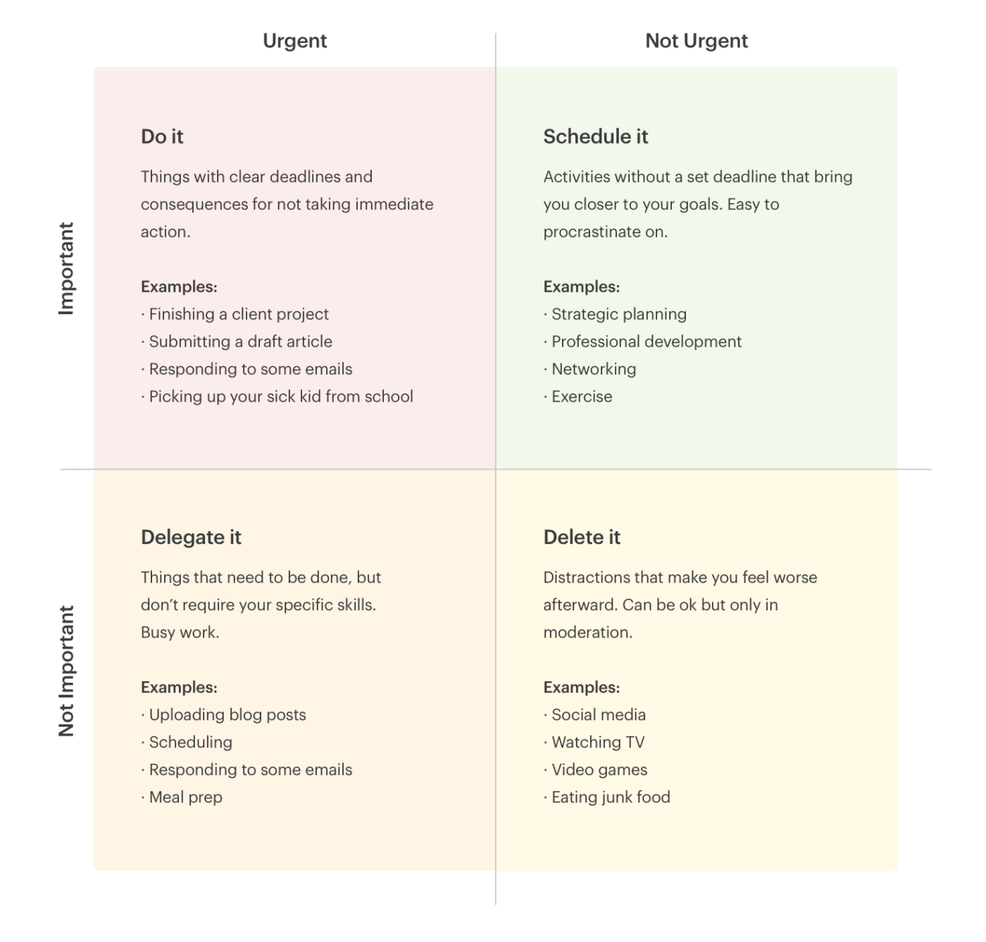 Eisenhower Matrix