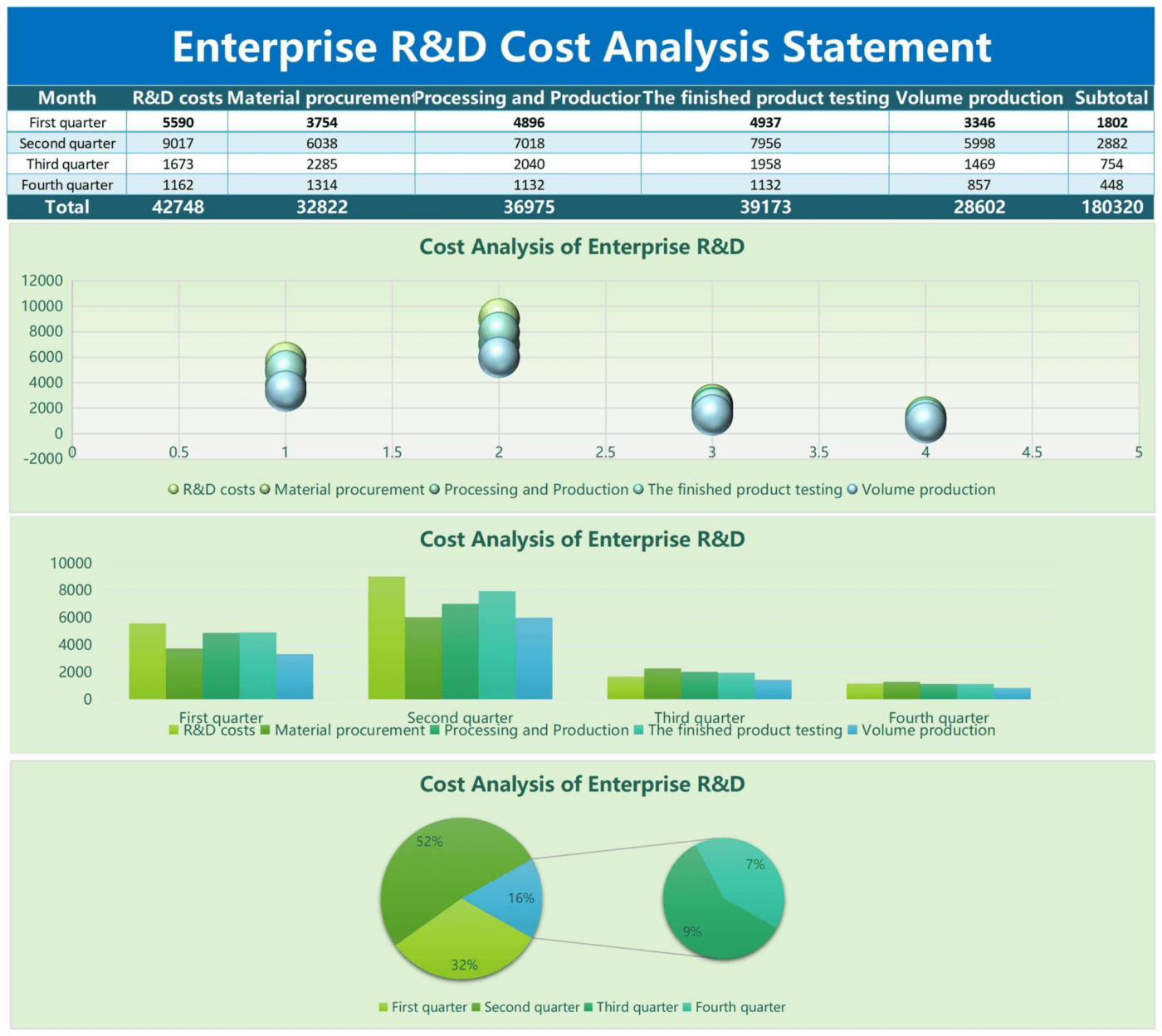 Modello di dichiarazione di analisi dei costi aziendali in Excel