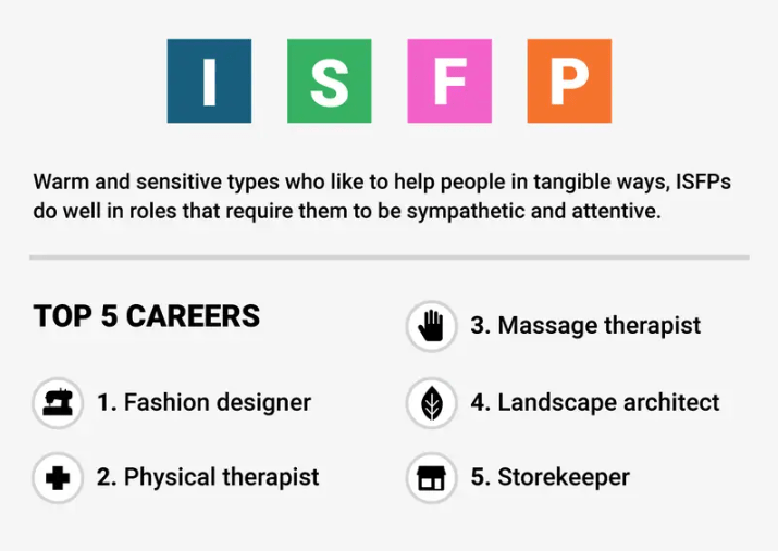 Carriere ISFP