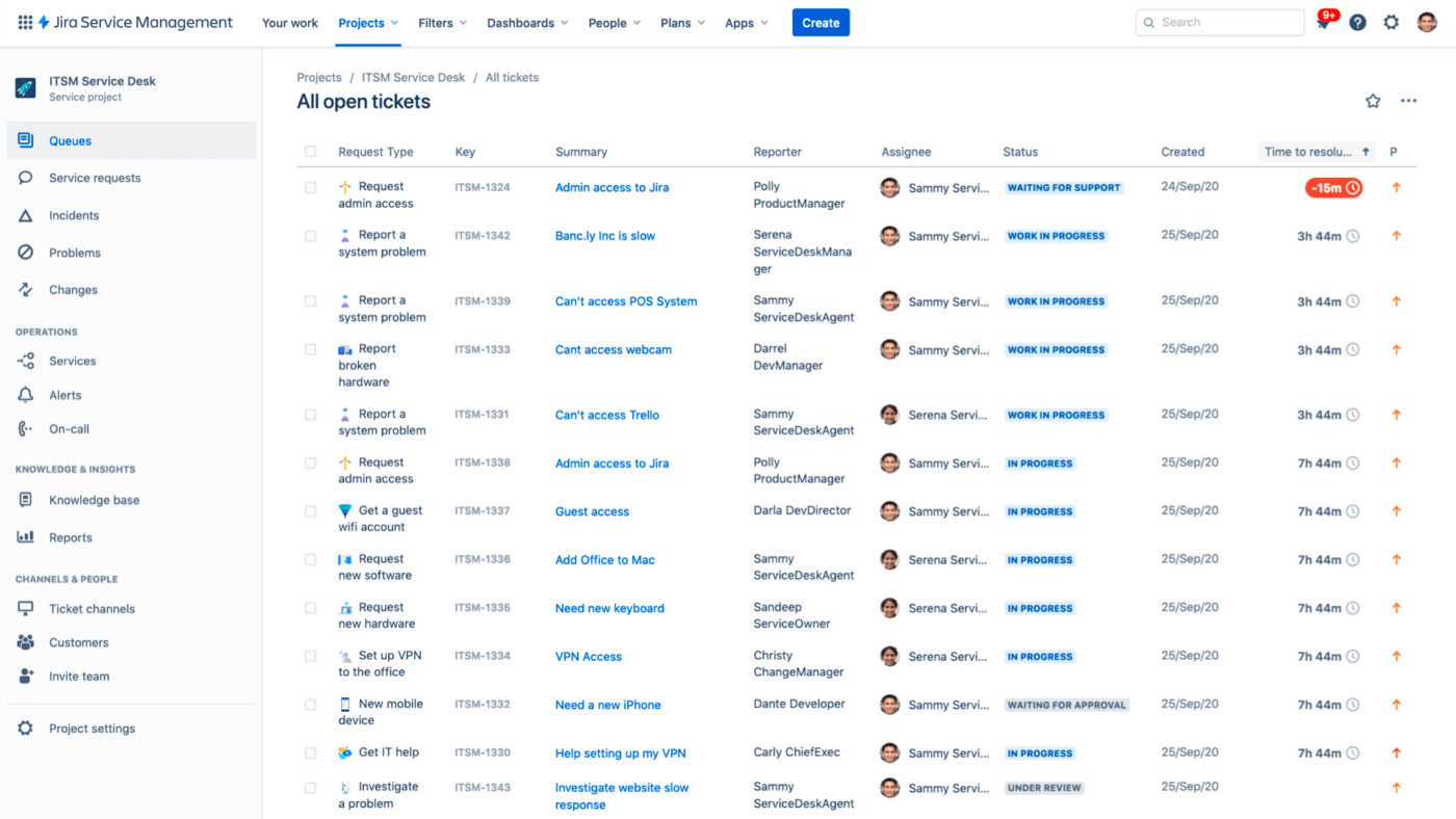 Jira サービス管理ダッシュボード