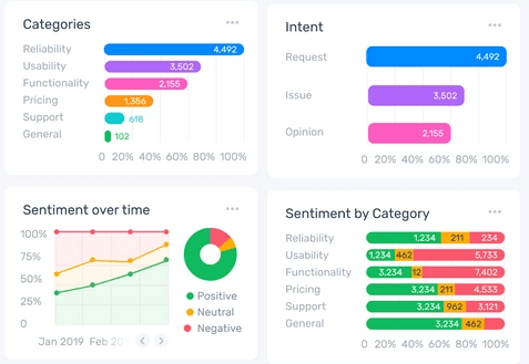 MonkeyLearn