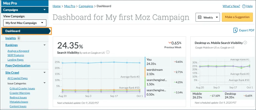 Moz is included among Answer the Public alternatives