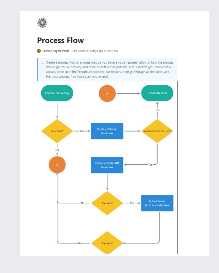 Szablon procedury ClickUp