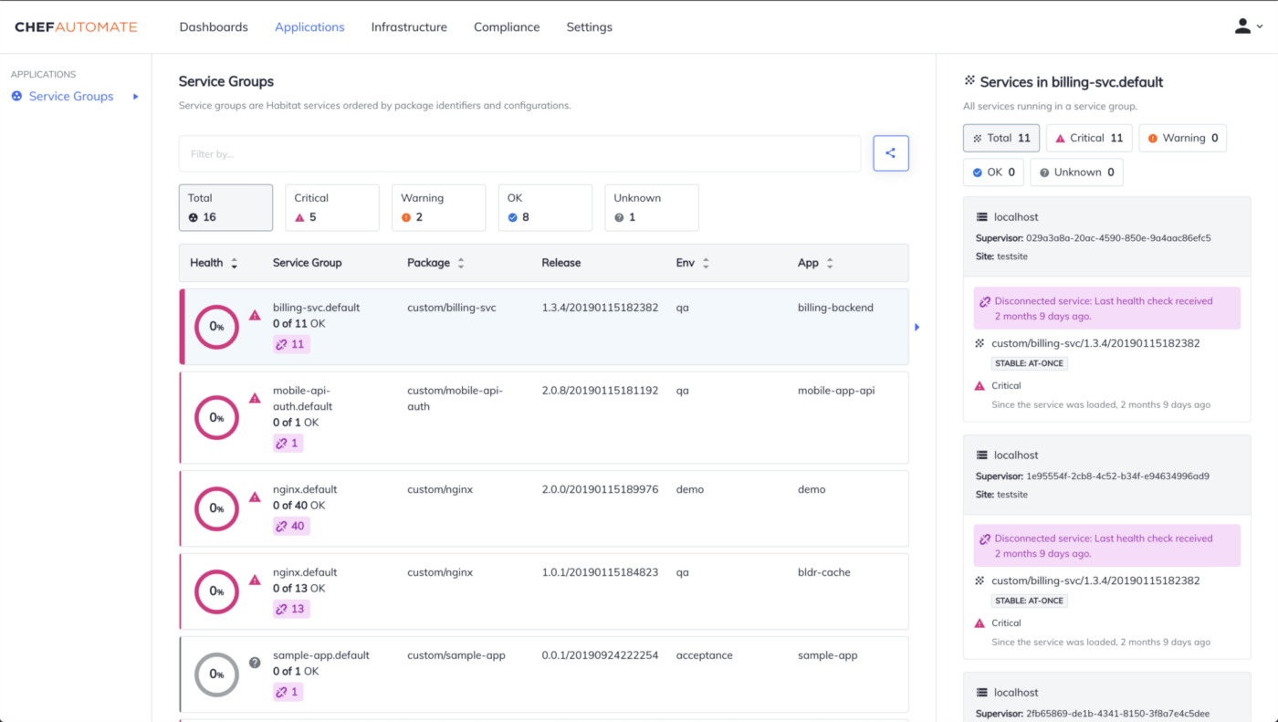 In uitvoering Chef Dashboard