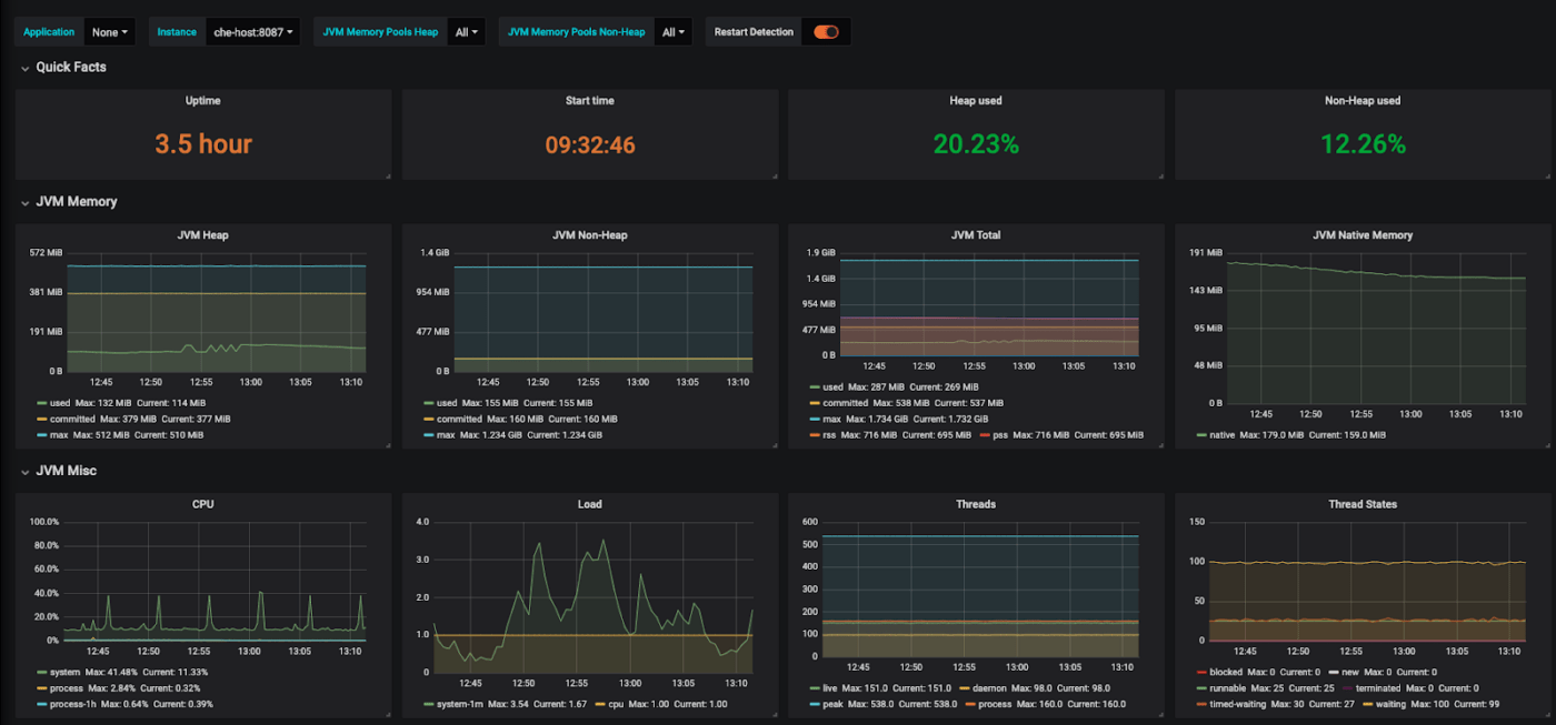 Red Hat OpenShift Dev ruimtes 3.3 beheren