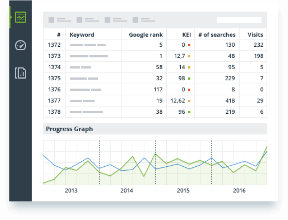 SEO Power Suite es también una de las muchas alternativas de Answer the Public que puedes probar