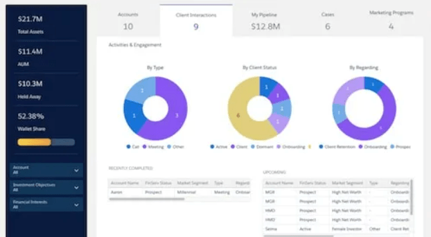 Salesforce Einstein insights template that can incorporate Intercom data