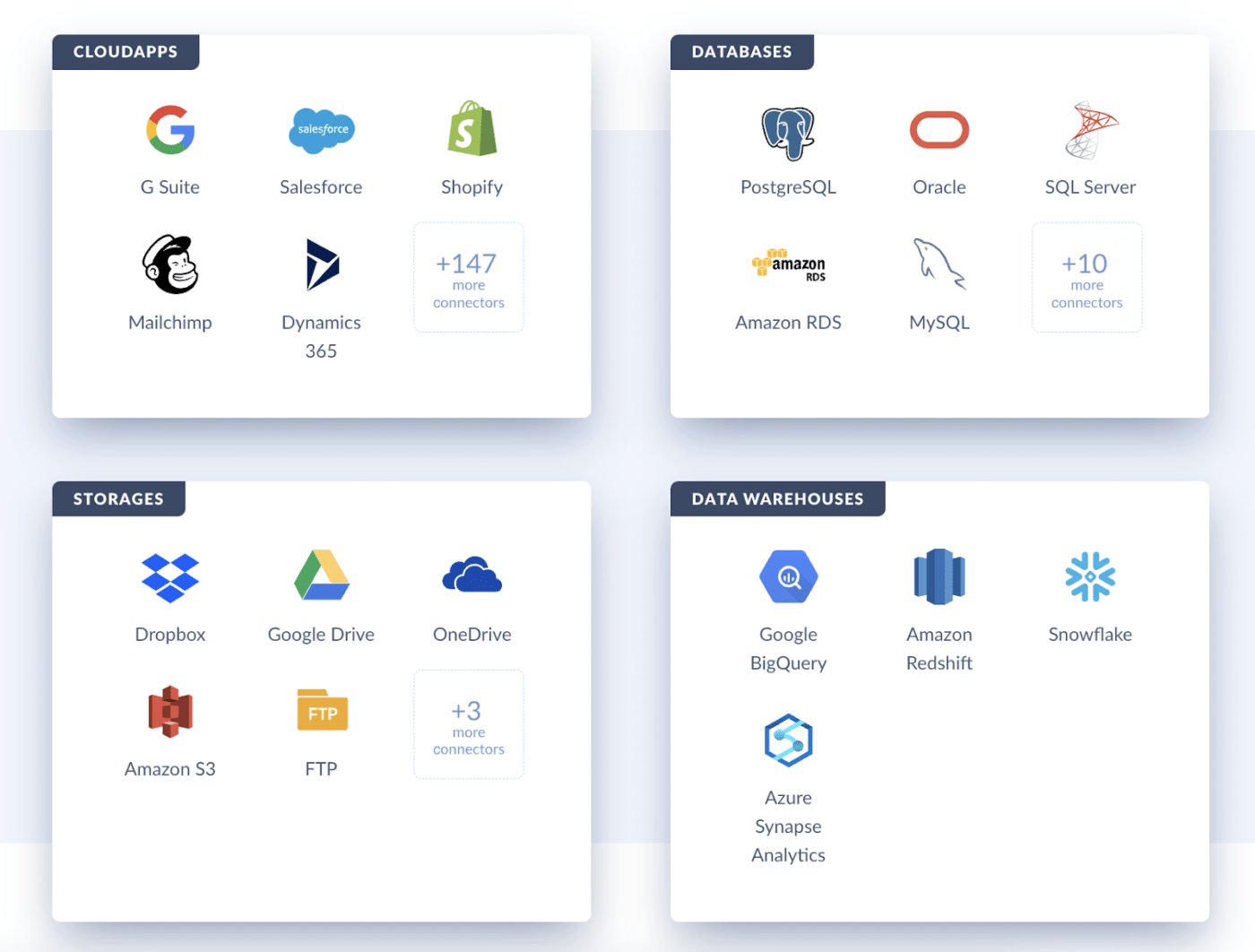 Top 10 ETL Tools for Data Integration in 2024 ClickUp