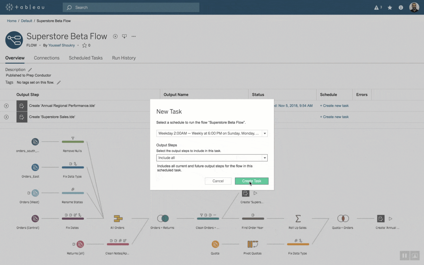 Tableau Template