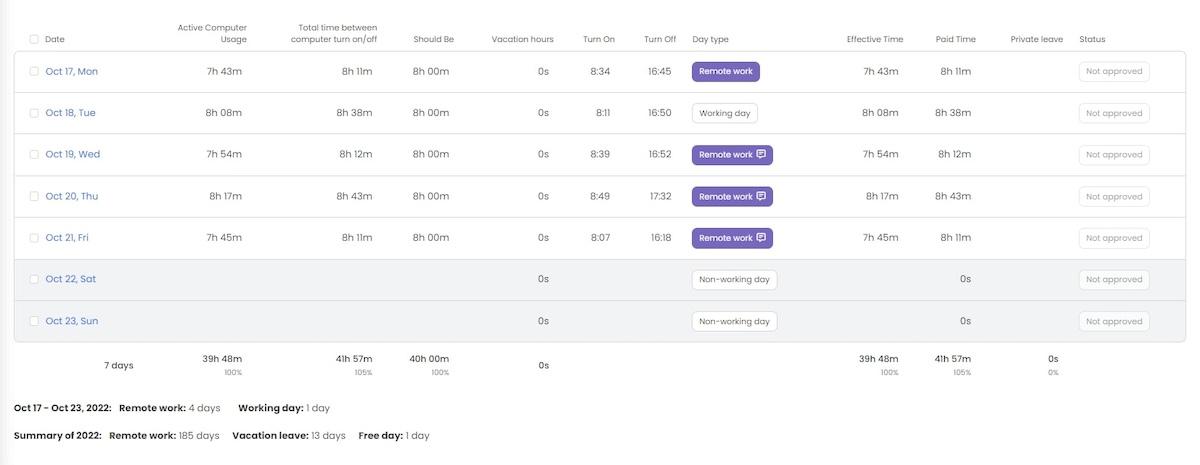 TimeCamp review: TimeCamp's Attendance tracking feature