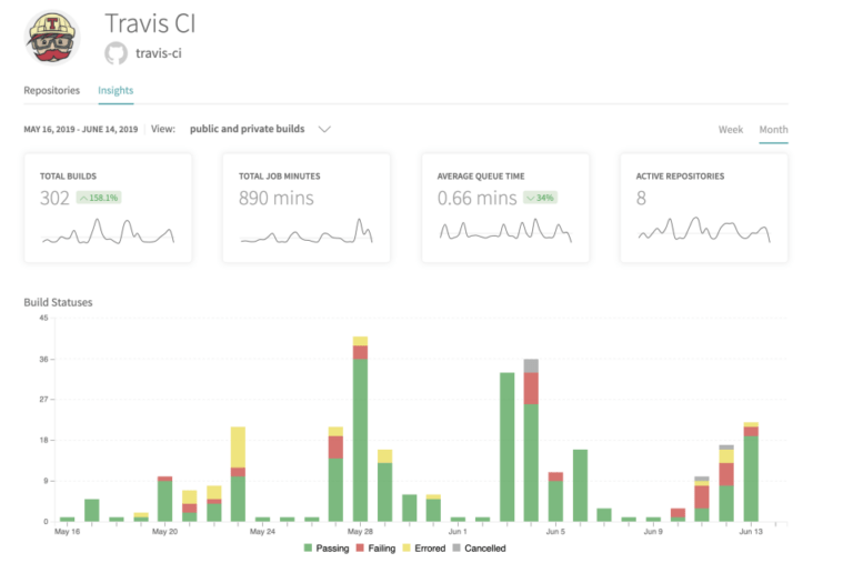 Elevate Your GitHub Experience With These 10 Integrations