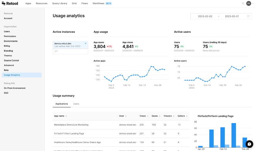 Dashboard für die Nutzungsanalyse in Retool