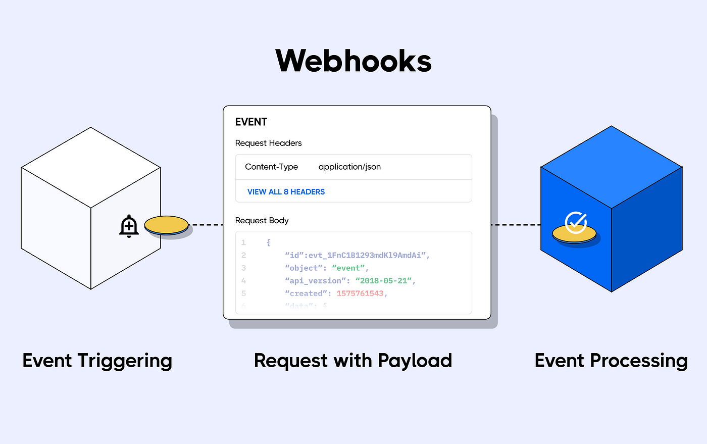 Process of Webhooks