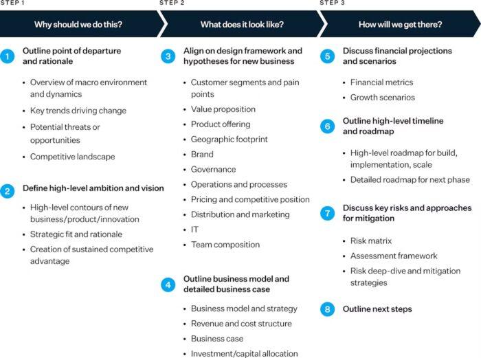 10 Free Business Case Templates in PowerPoint, Slides, & ClickUp