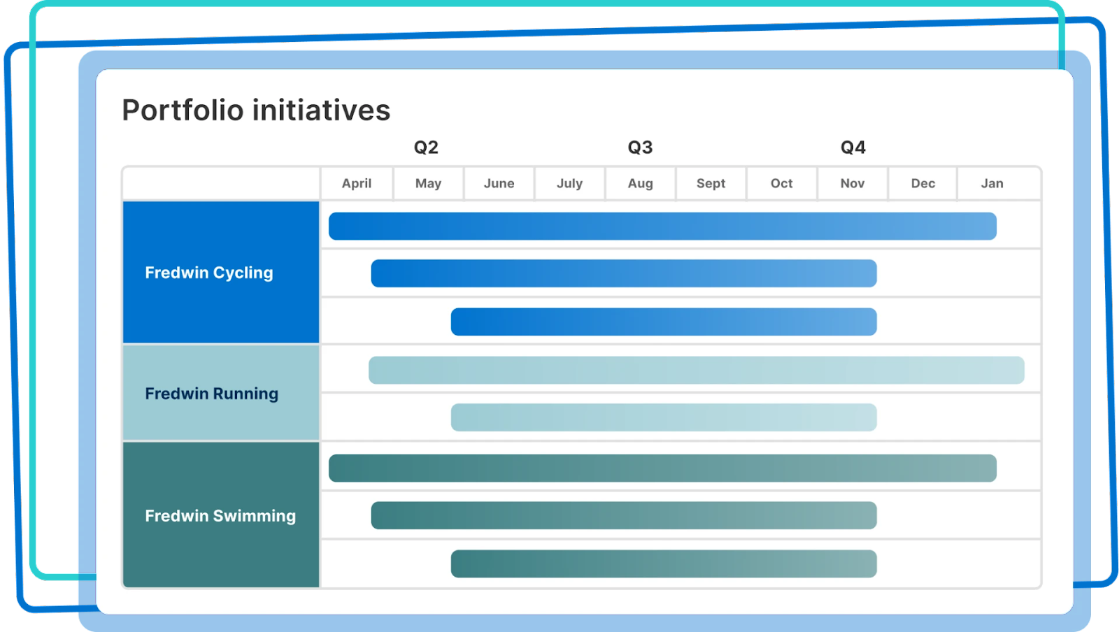 Aha! Strategisches Roadmapping