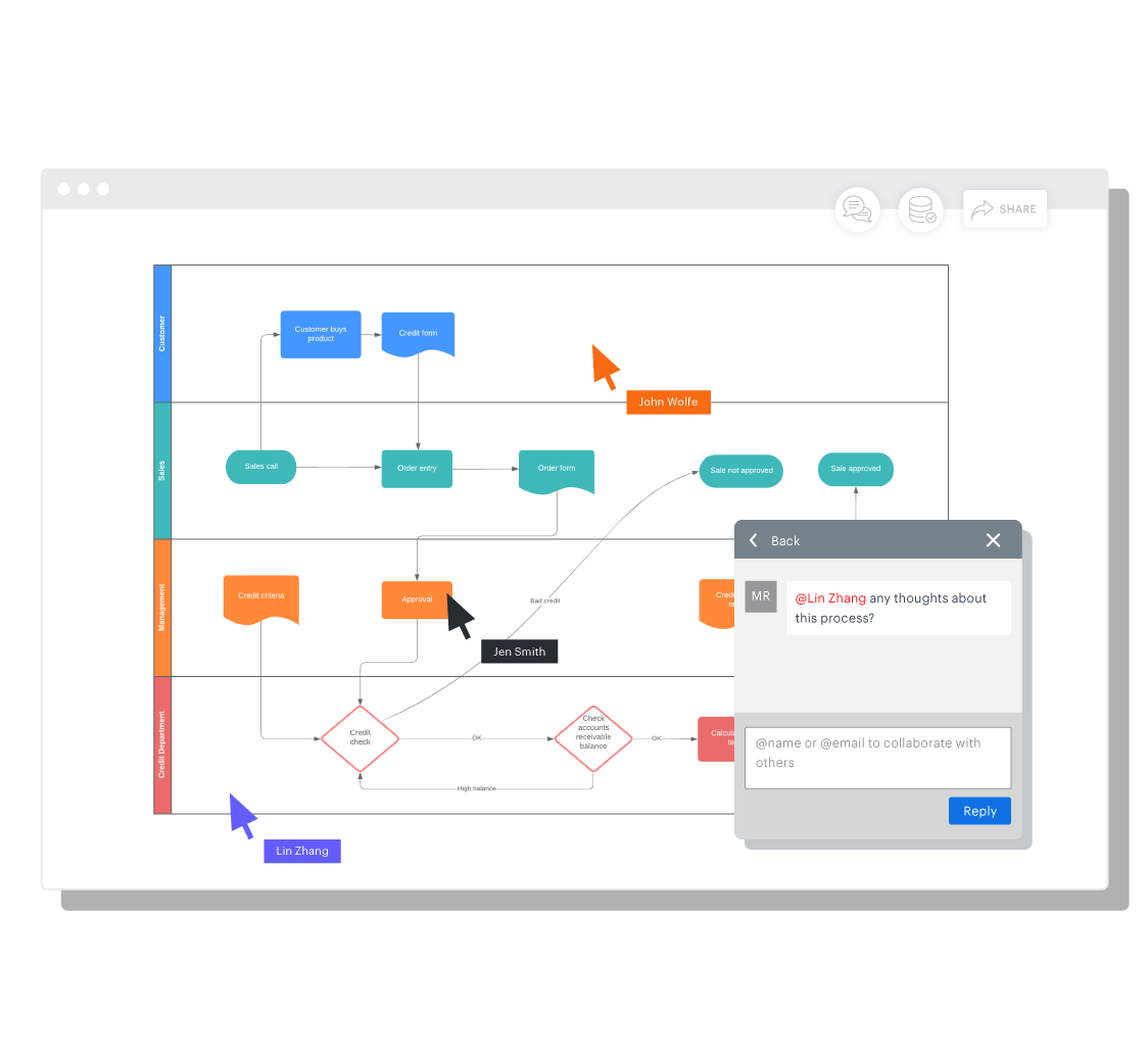 Lucidchart Real-time collaboration