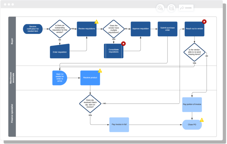 12 Best Mind Mapping Software Tools in 2026