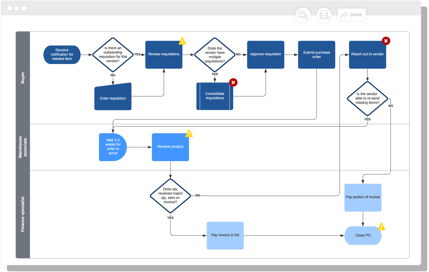 Lucidchart