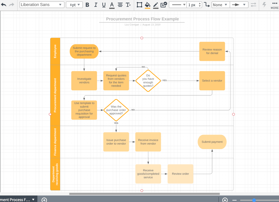 Lucidchart Customizable diagrams