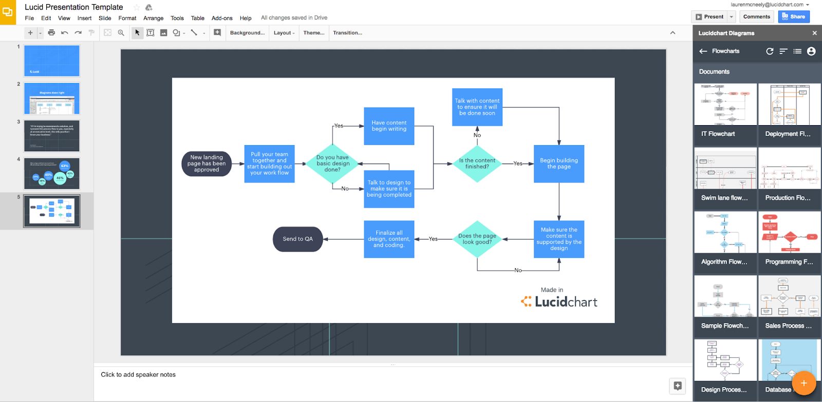 Lucidchart Integration with other tools 