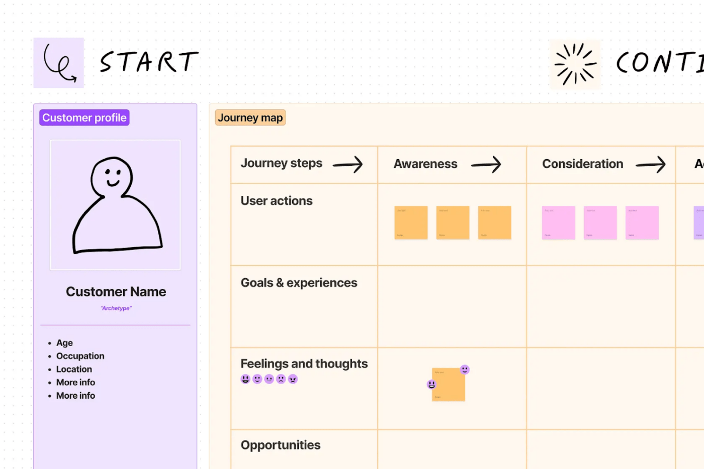 FigJam Outils de tableau blanc personnalisables