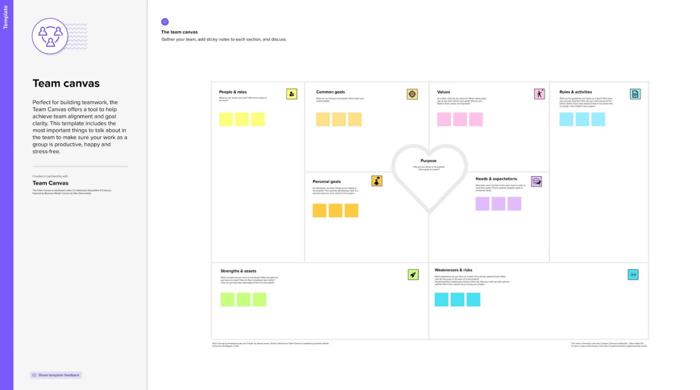 Mural Outils de collaboration visuelle