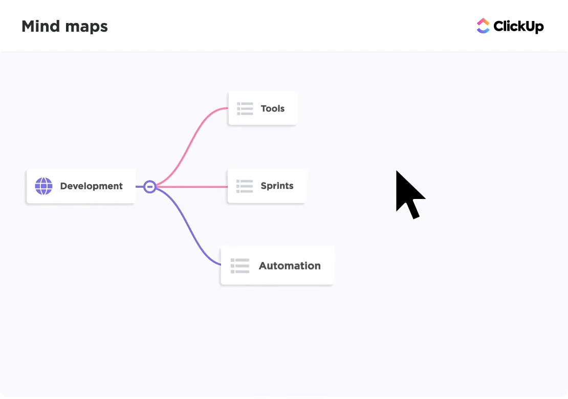 Mapas mentais do ClickUp