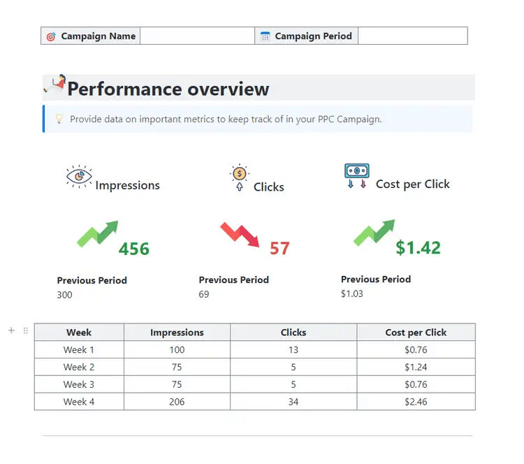 Keep an eye on the success of your marketing campaigns through ClickUp’s PPC Campaign Report Plan Template