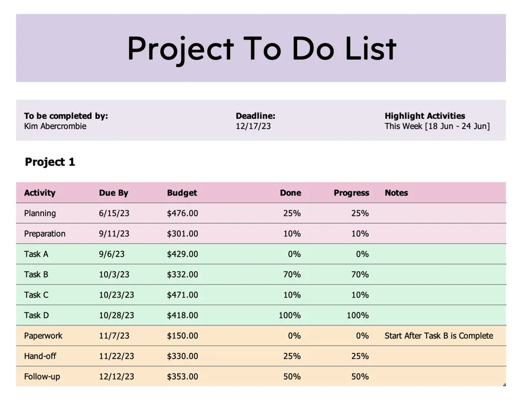 Modelo de lista de tarefas do projeto