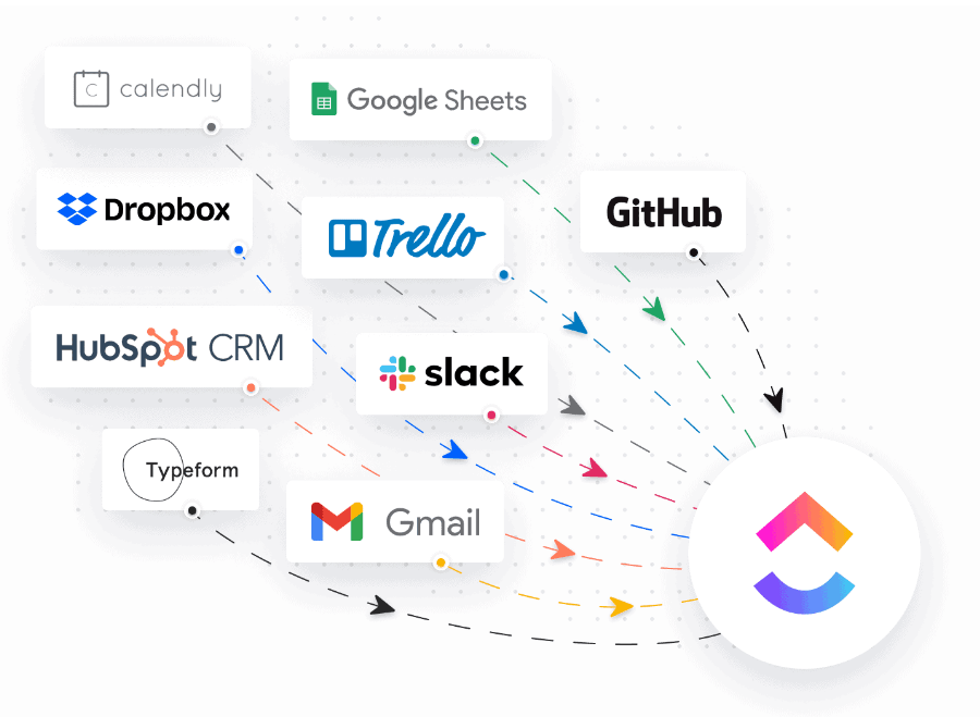 ClickUp's Make Integrations