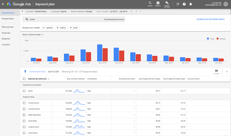 Planejador de palavras-chave do Google