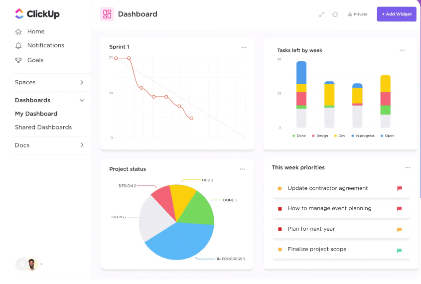 ClickUp Dashboards