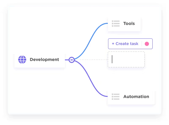 ClickUp Mind Maps