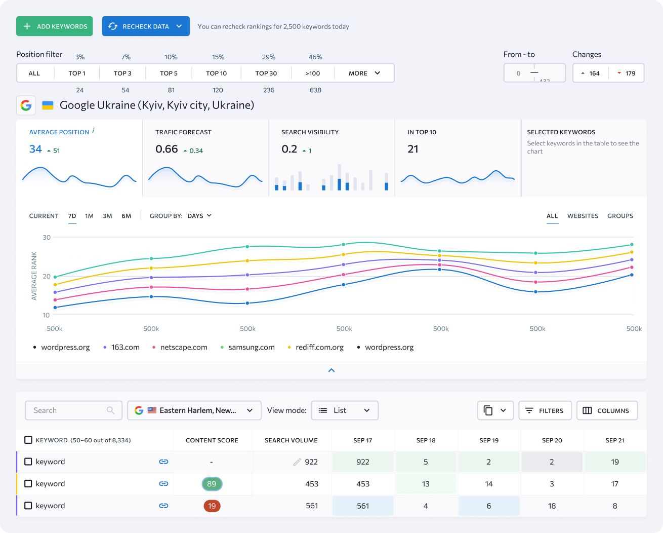 SE Ranking counts among possible Answer the Public alternatives