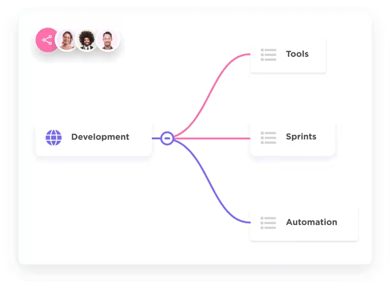 Mindmaps van ClickUp