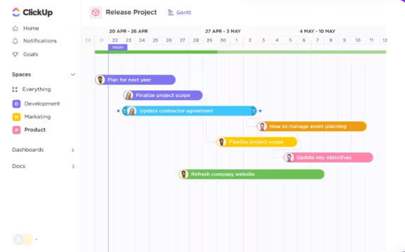 Visualizações do ClickUp