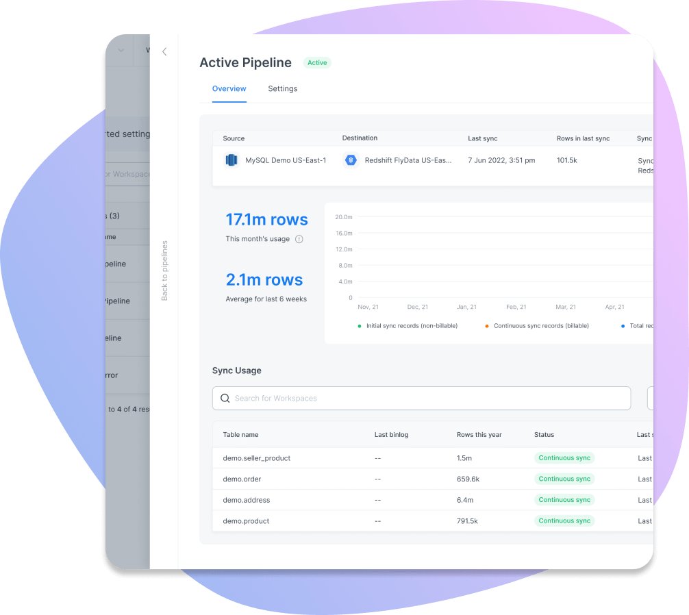  Integrate.io