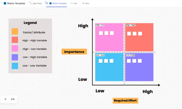 Organize and collaborate with ClickUp’s Matrix Whiteboard Template