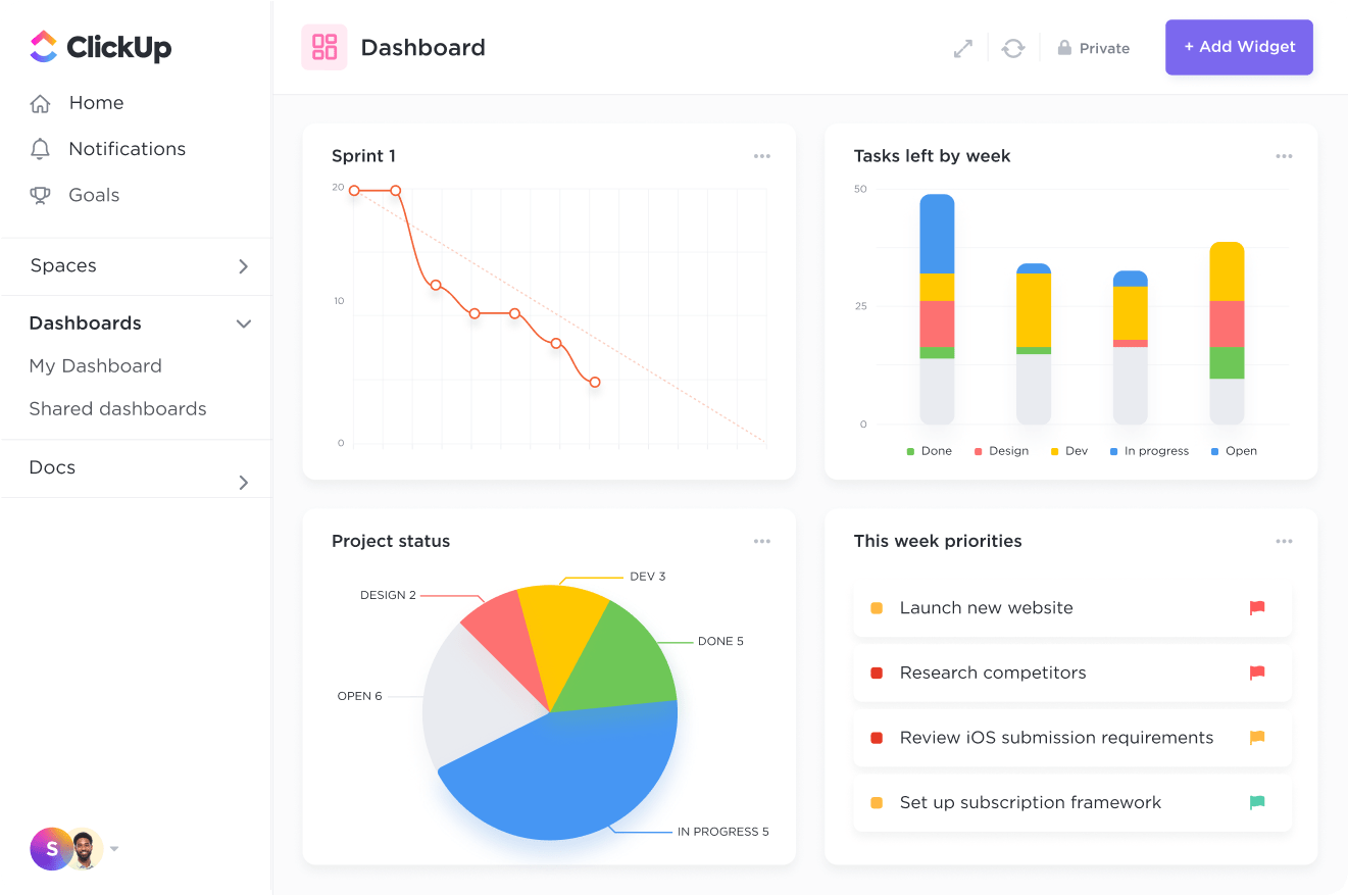 ClickUp Dashboard to visualize data governance KPIs