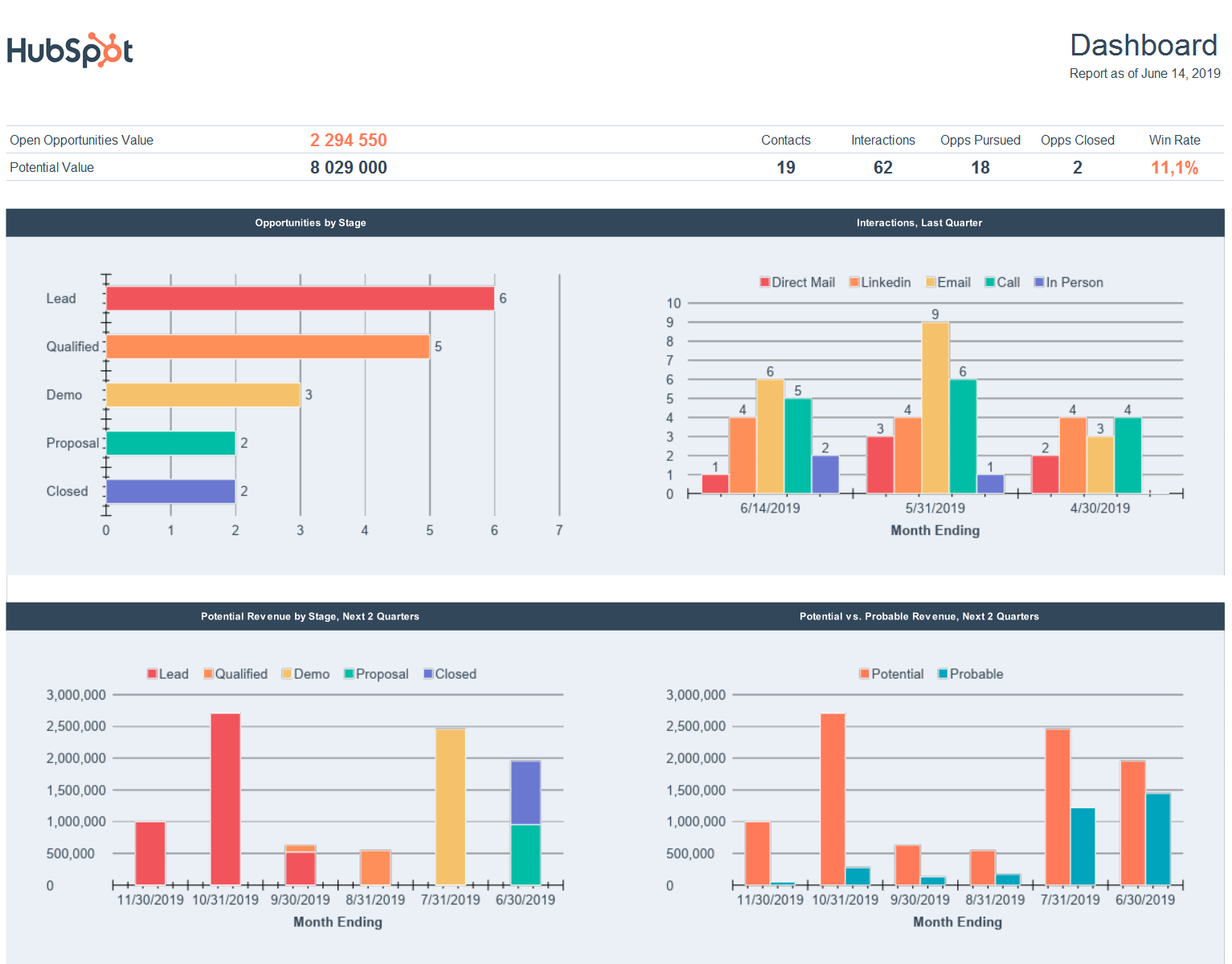 Set Up Sales Pipeline 