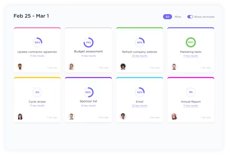 ClickUp Targets and Performance Management