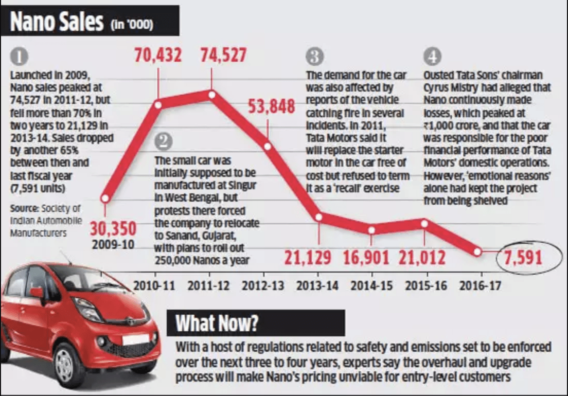 tata nano