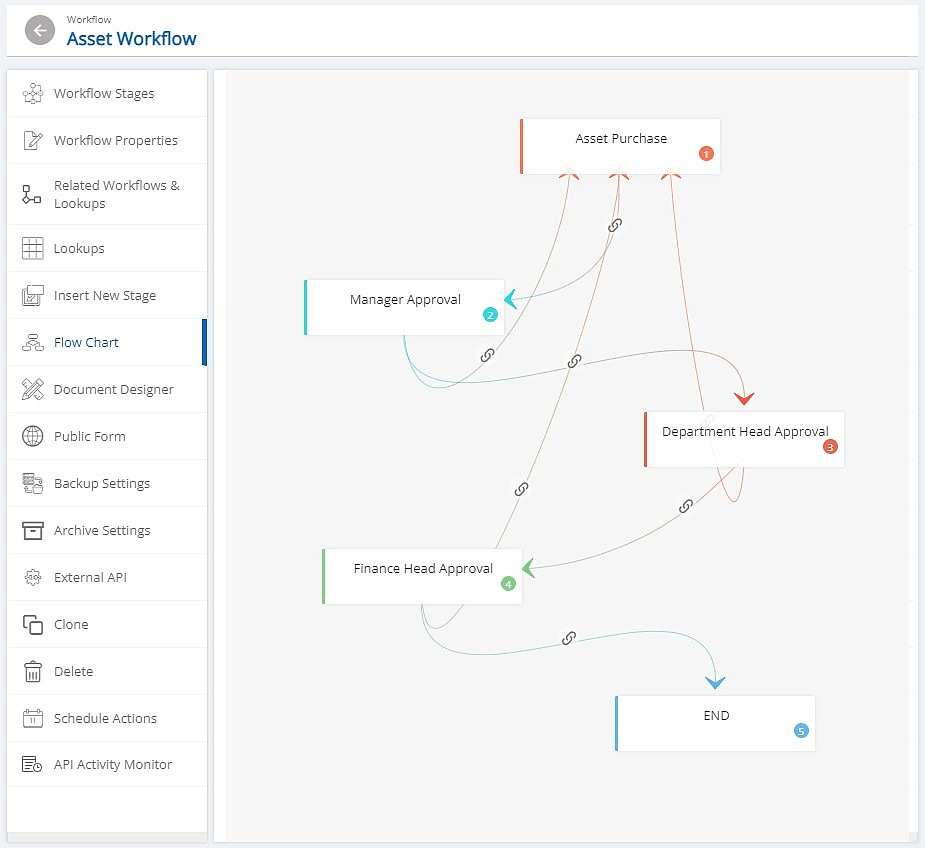 Workflow builder on CFlow