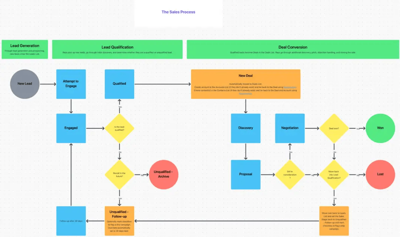 ClickUp Analysts CRM Template