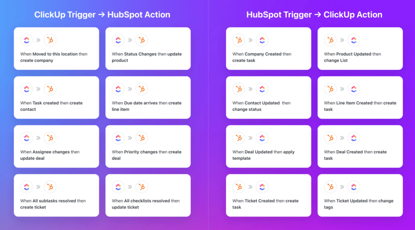 ClickUp's Hubspot integration