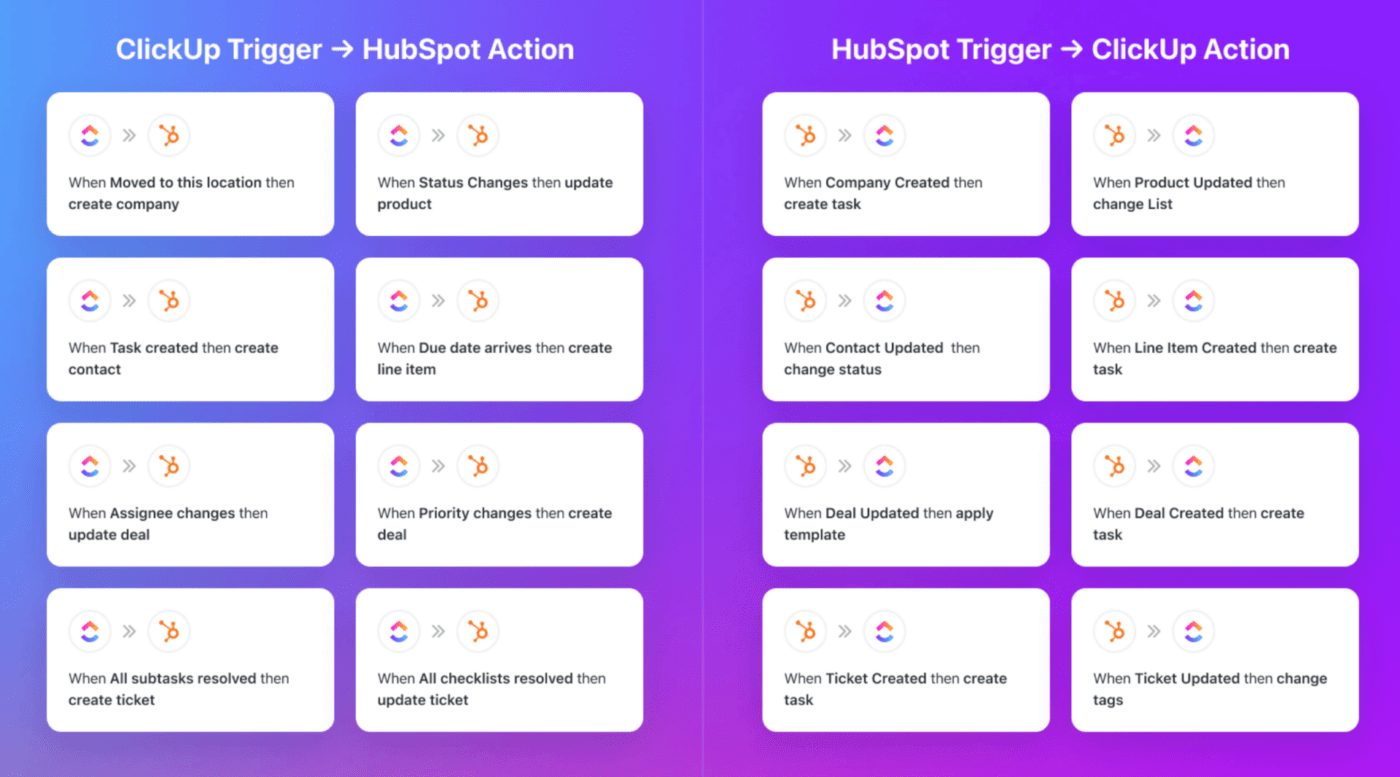 ClickUpのHubSpotとの統合