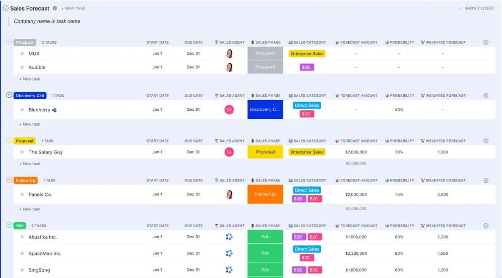 Plantilla de previsión de ventas de ClickUp