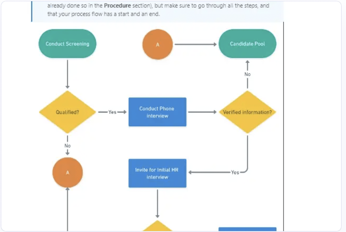 Use ClickUp's Procedure Template to outline the process flow and define the purpose of work 