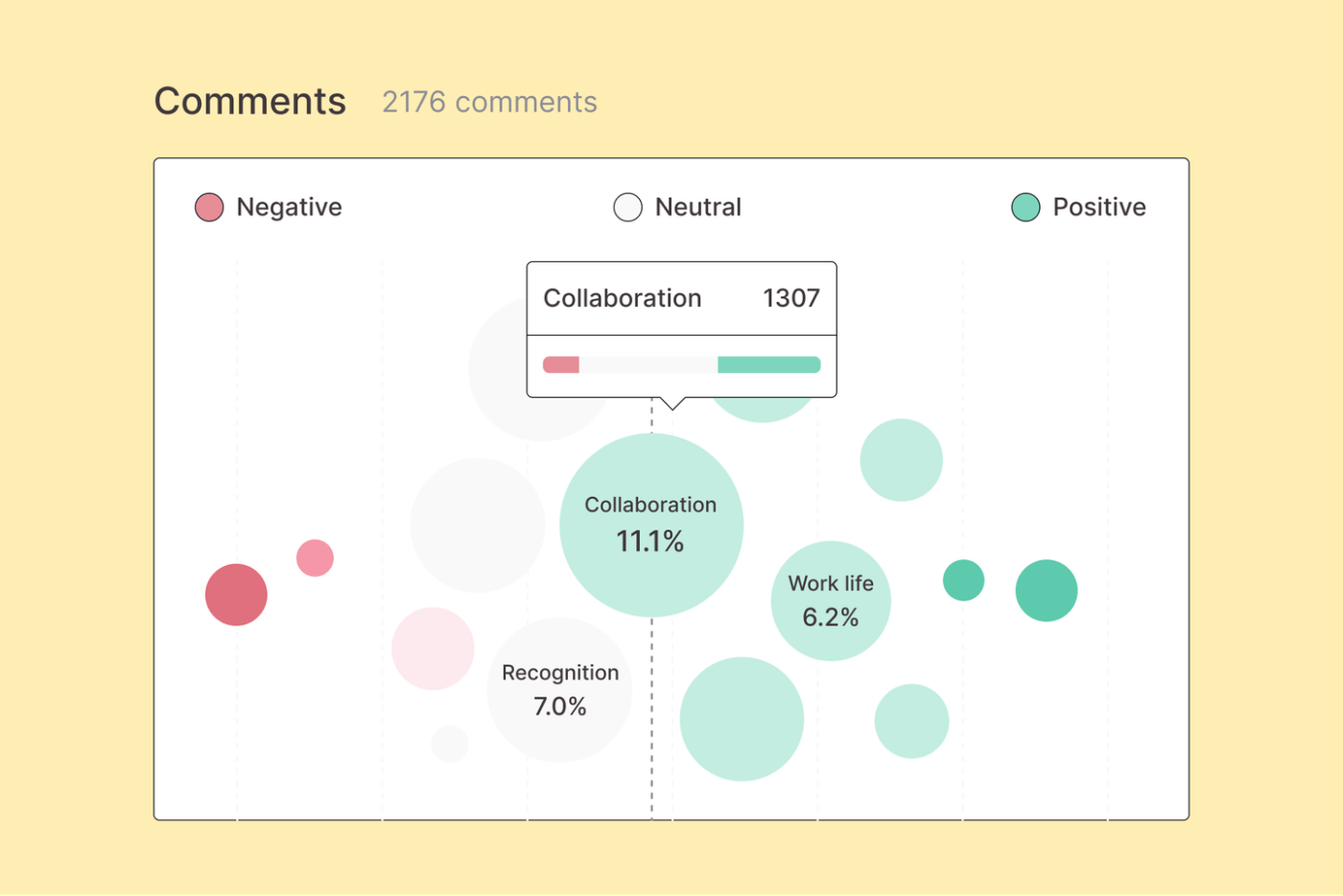 CultureAmp dashboard